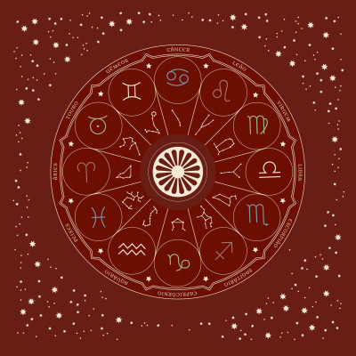 Toalha Mandala Astrológica Roda Cigana (70x70)