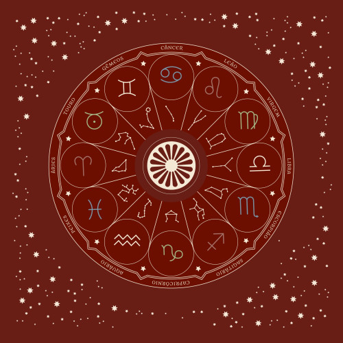 Toalha Mandala Astrológica Roda Cigana (70x70)
